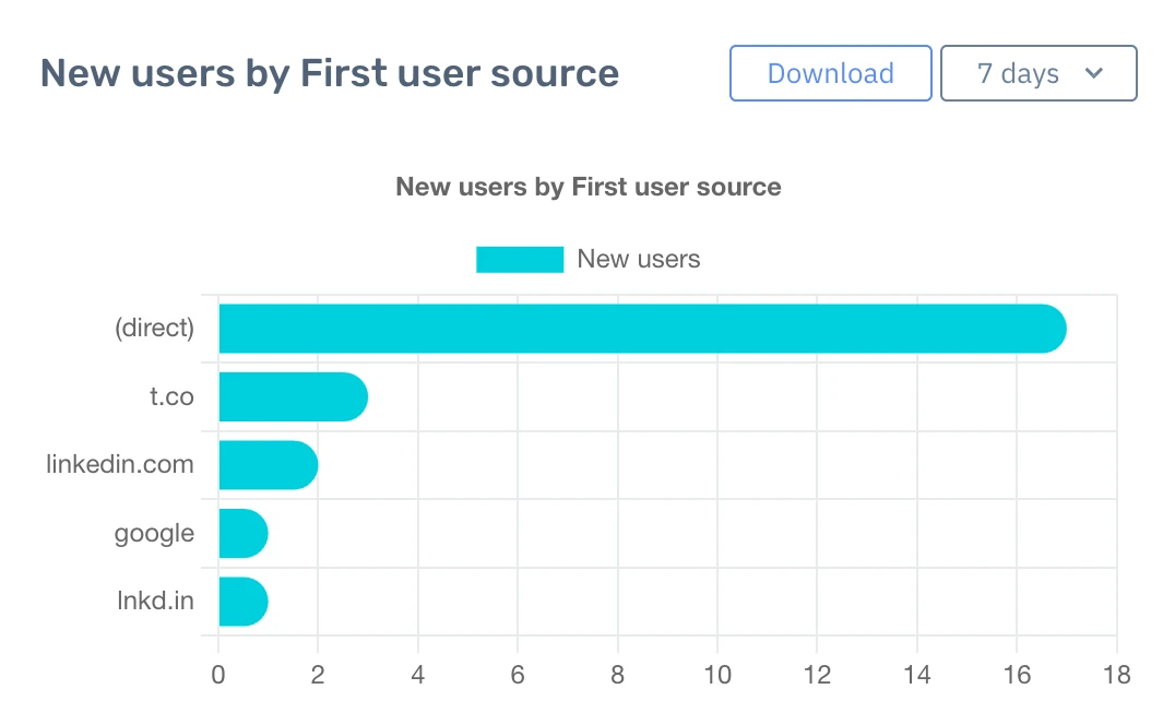 Analytics