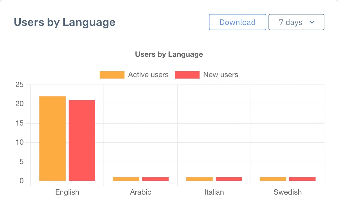 Analytics